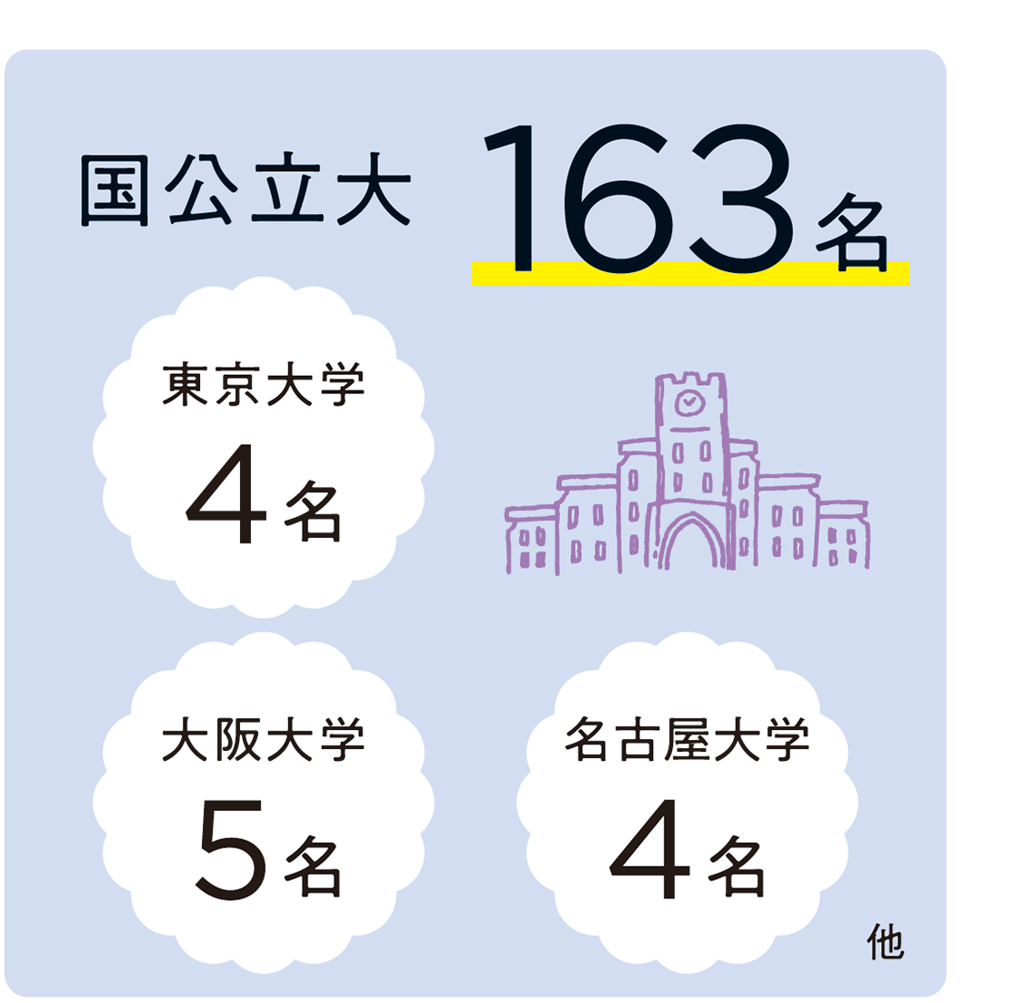 国公立大