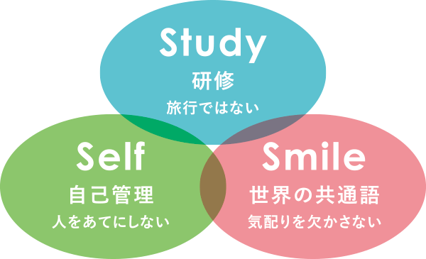Study×Self×Smile