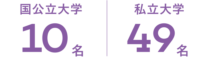 2025年度 合格実績