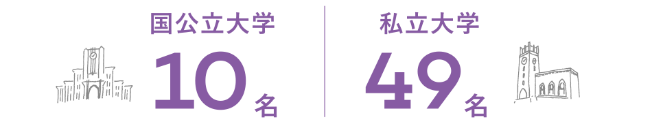 2025年度 合格実績