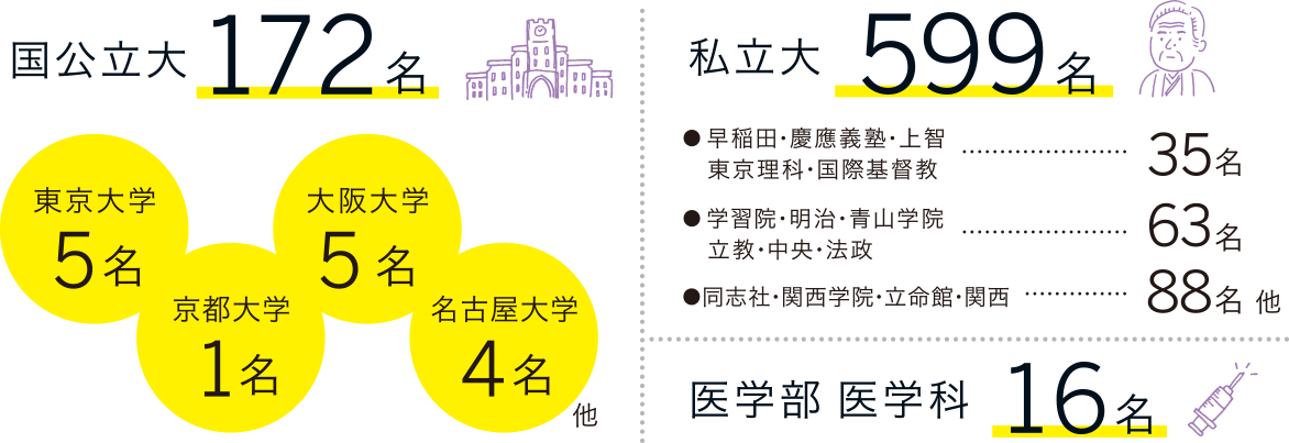 国公立大