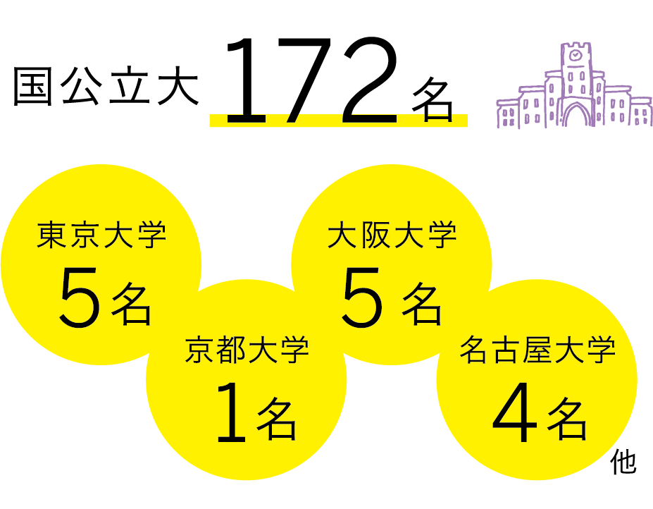 国公立大